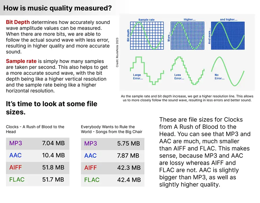 How music quality is measured