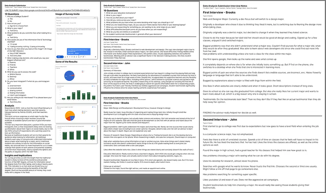 Components