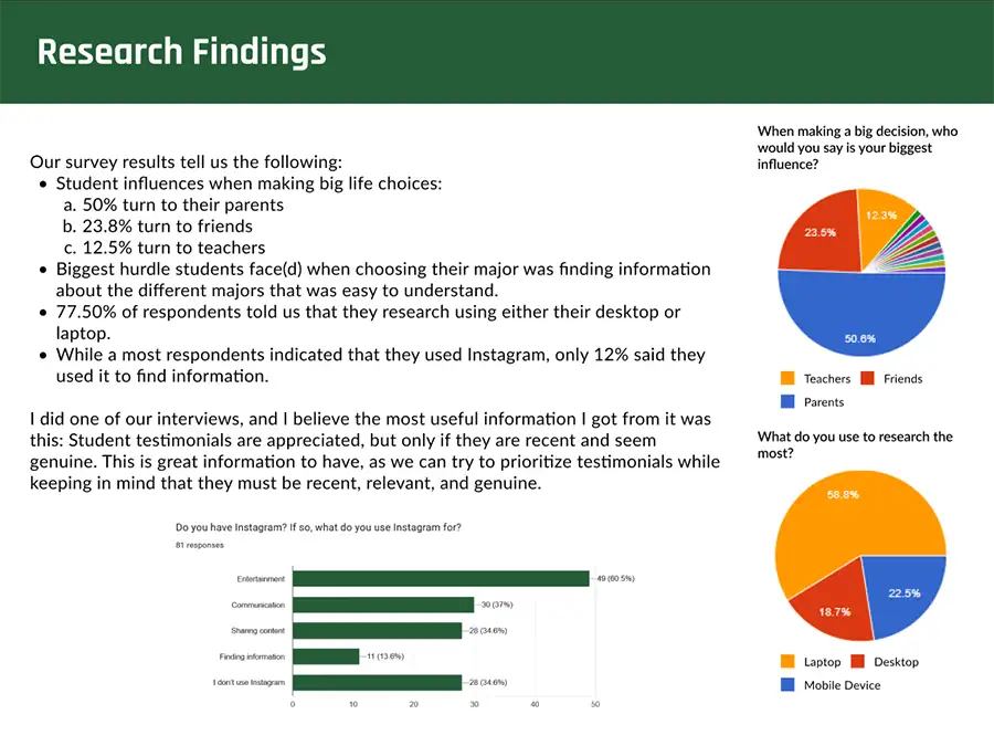 Survey Results