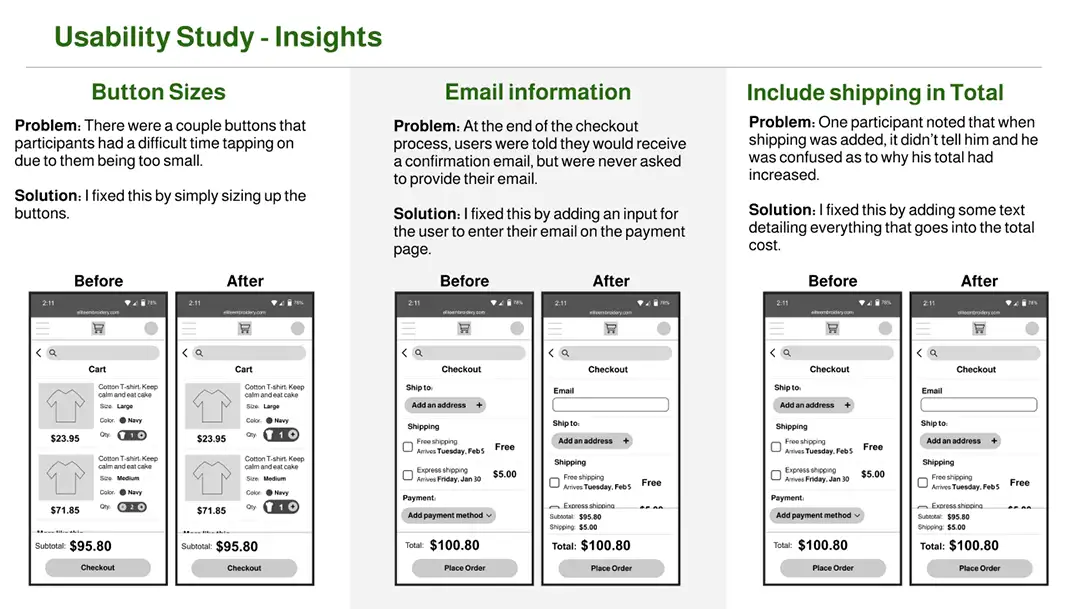 Usability Study Resulsts